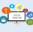 Why Content Marketing Is the Future of Advertising